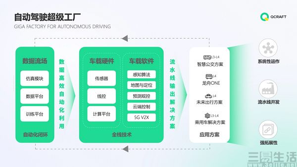 輕舟智航完成1億美元A+輪融資，加速自動駕駛軟件升級